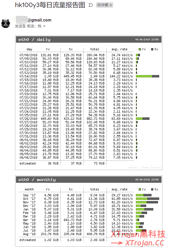 搬瓦工主机选配+Shadowsocks新手搭建教程插图1