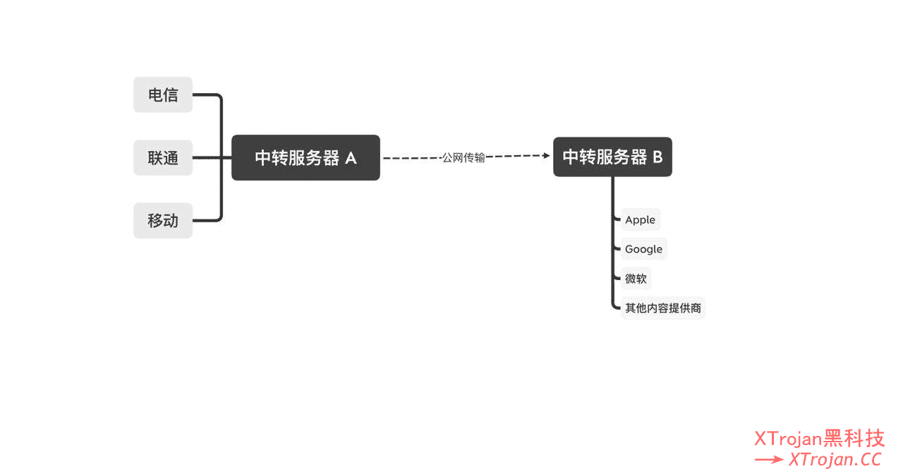 什么是中继/中转节点？以及中继节点的架构特点和作用插图